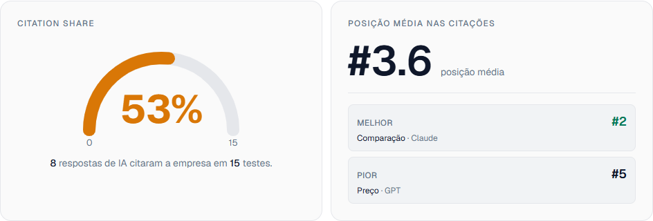 Diagnóstico de presença em IA